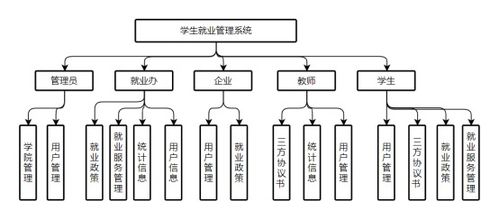 基于Spring Boot与HTML的学生就业管理系统设计与实现